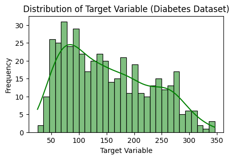 Distribution PLot-Geeksforgeeks