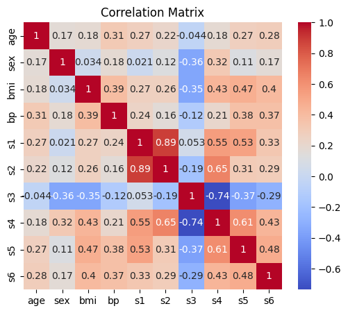 Correlation-Geeksforgeeks