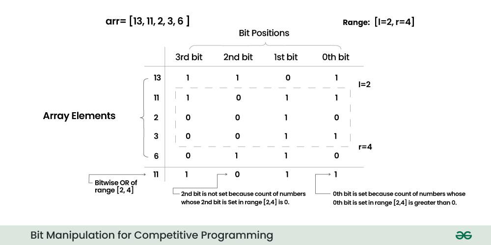 Bit-Manipulation-for-Competitive-Programming-1