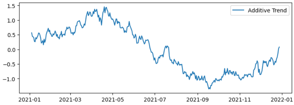 trend-