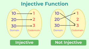 Injective Functions - GeeksforGeeks