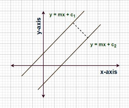 Distance-between-two-lines