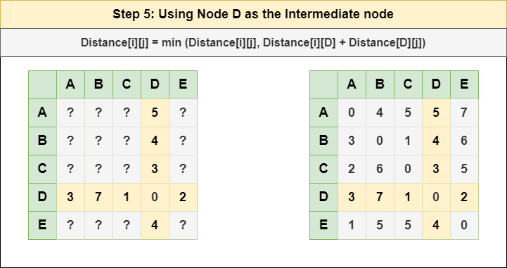 Solved 4.) ( 10 pts) (a) Draw out pathway beginning with