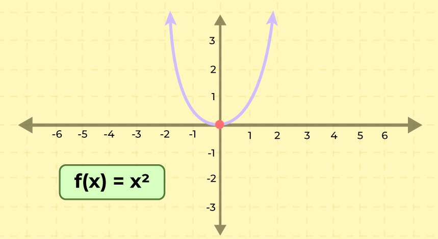 parabolic-function