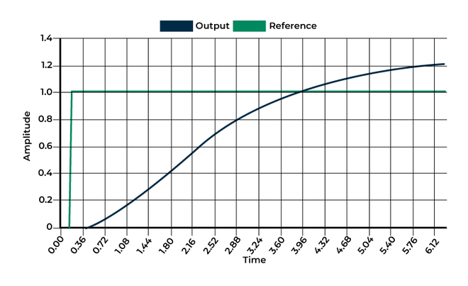 Kp=05-graph