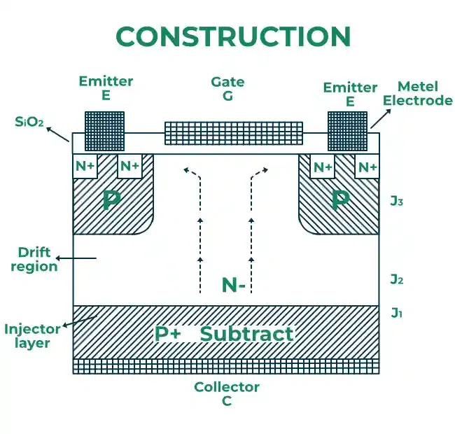 IGBT-4