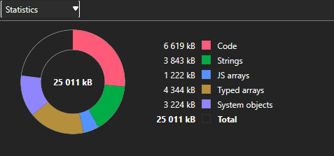 statistics-heap-snapshot