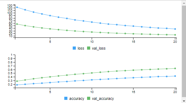 Epoch vs Loss & Accuracy-Geeksforgeeks