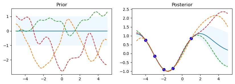 graph-2-Geeksforgeeks