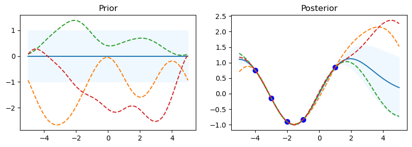 graph-3-Geeksforgeeks