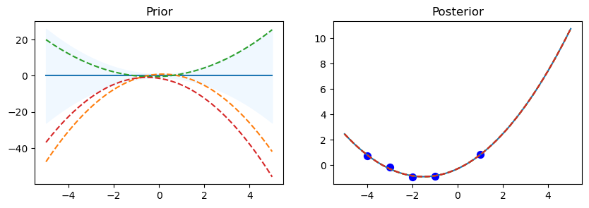 graph-4-Geeksforgeeks