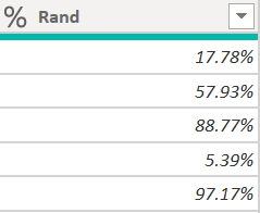 Percentage