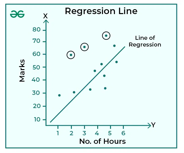 Regression-Line-2-copy