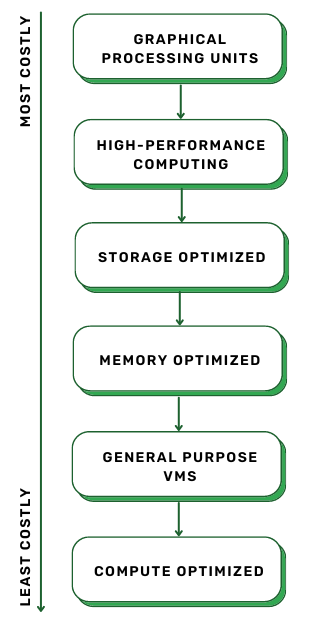 Brown-Pastel-Flowchart-Diagram-Graph-Template-3