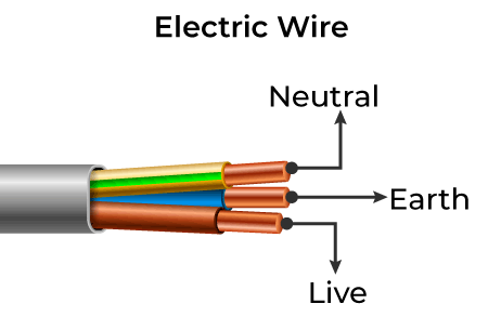 Neutral Wire Definition