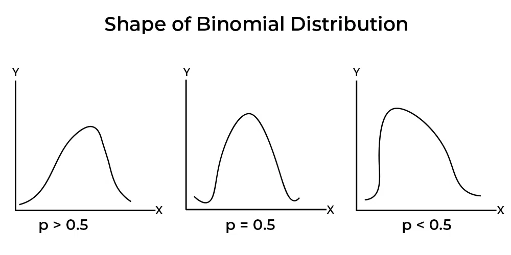 Shape-of-Binomial-Distribution-copy