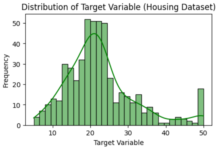 Target DIstributions PLot-Geeksforgeeks