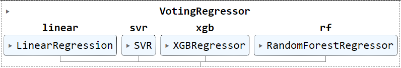 Voting-Regressor-Geeksforgeeks