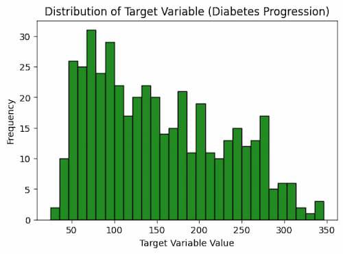 Target Distribution-Geeksforgeeks