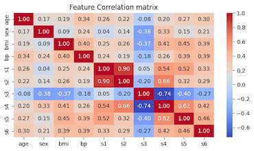 Confusion Matrix-Geeksforgeeks