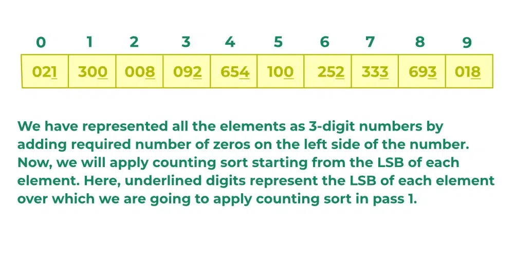 Prefixing Required Zeroes to the Elements of Original Array