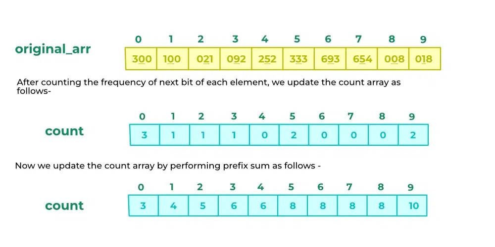 count array in pass 2