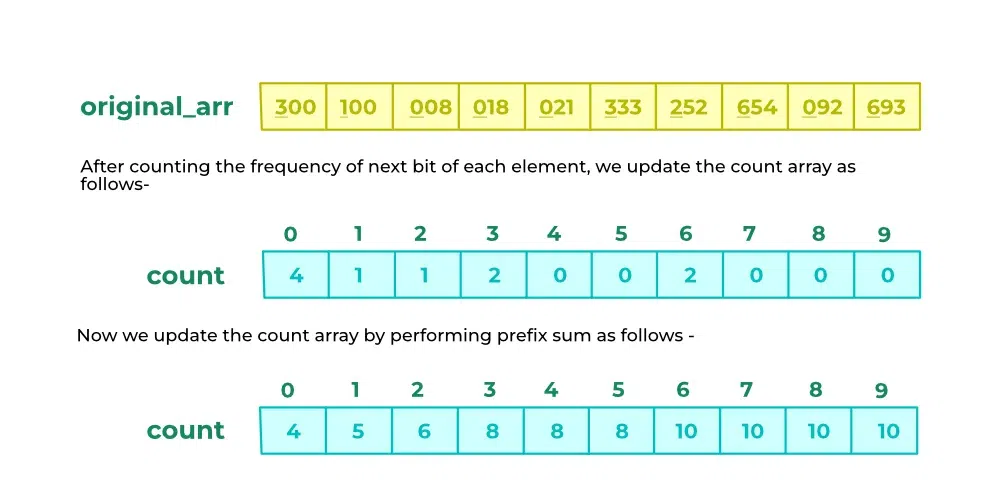 count array in pass 3