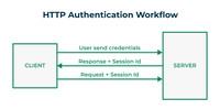 Flask API Authentication with JSON Web Tokens - GeeksforGeeks