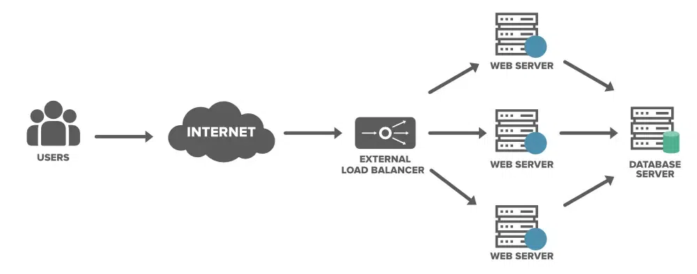 Load-Balancer-System-Design