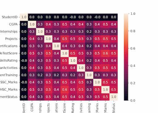 Confusion Matrix-Geeksforgeeks