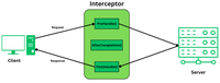 Spring Boot - Interceptor - GeeksforGeeks