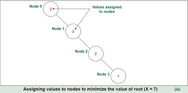 Binary-Tree