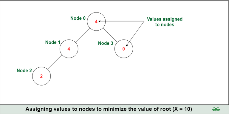 Binary-Tree-(1)