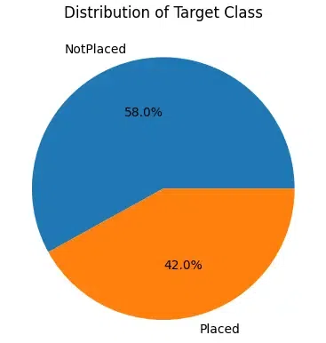 Target Class Distributions-Geeksforgeeks