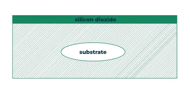 oxidation