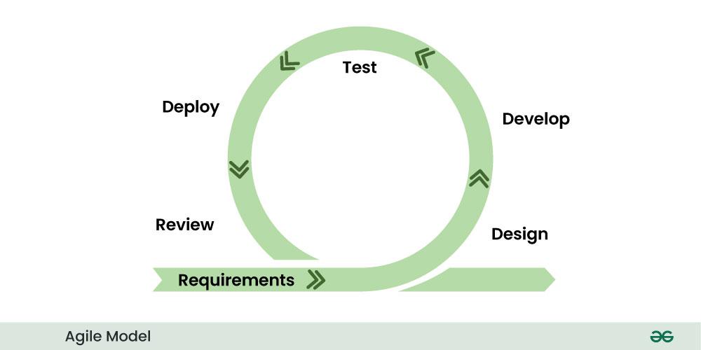 agile-sdlc-model