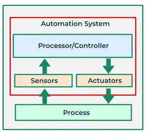 Automation-Systems-file