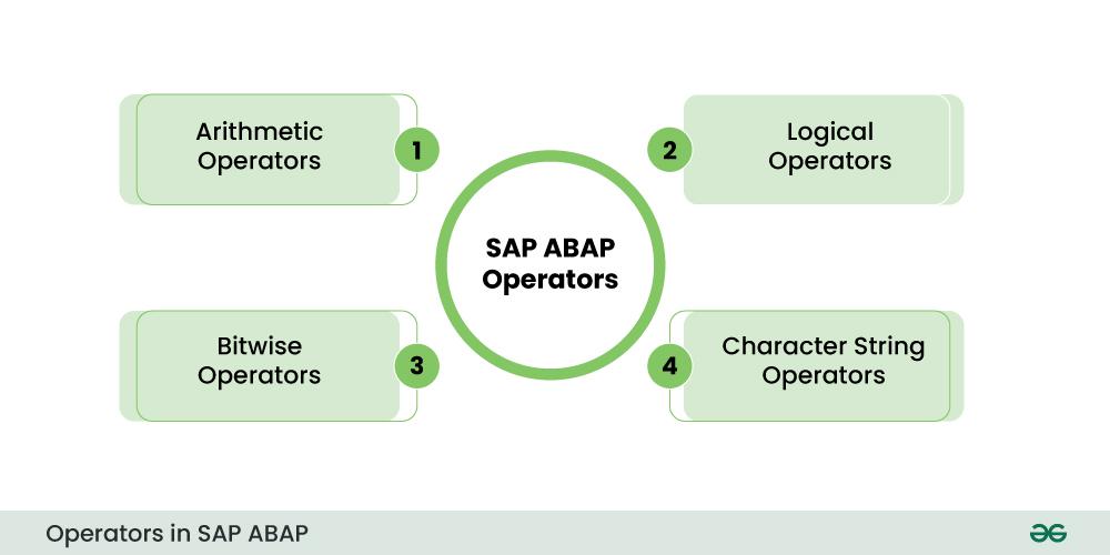 operators-in-sap-abap