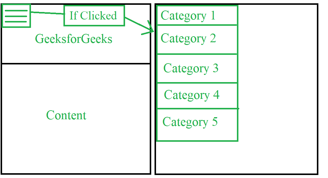 Hamburger Navigation Menu