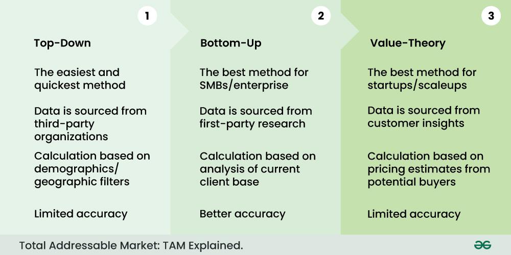 Total Addressable Market Introduction, Importance, and Working