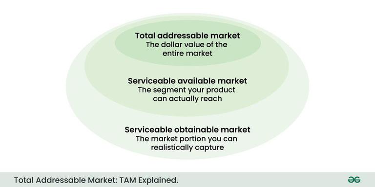 Total Addressable Market