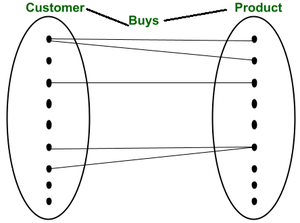 Example