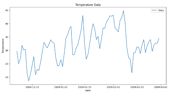 Temperature-Data-