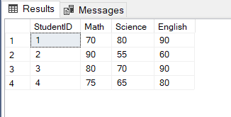 Sql-exp11