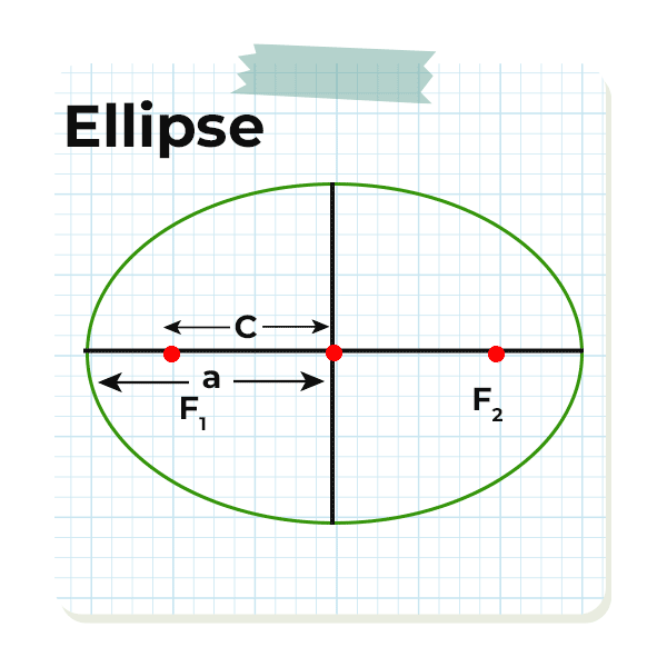 Ellipse