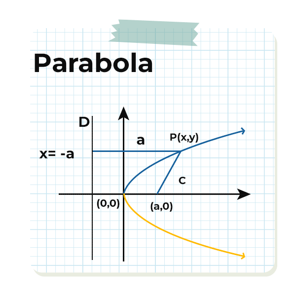 Parabola