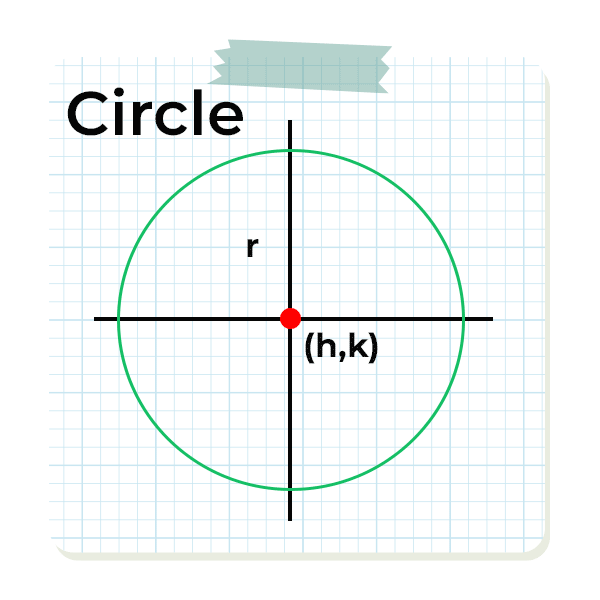 circle