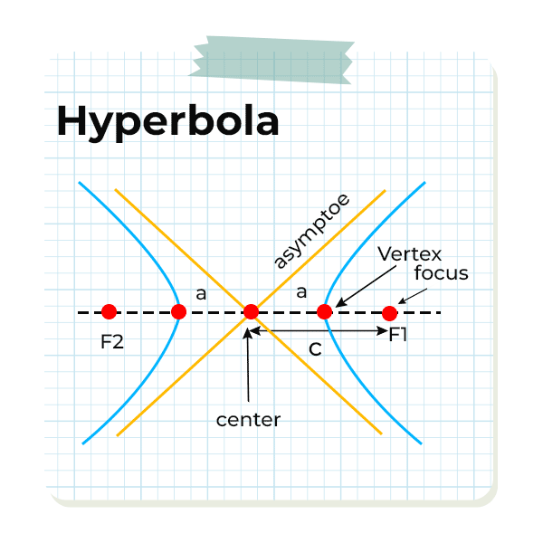 Hyperbola