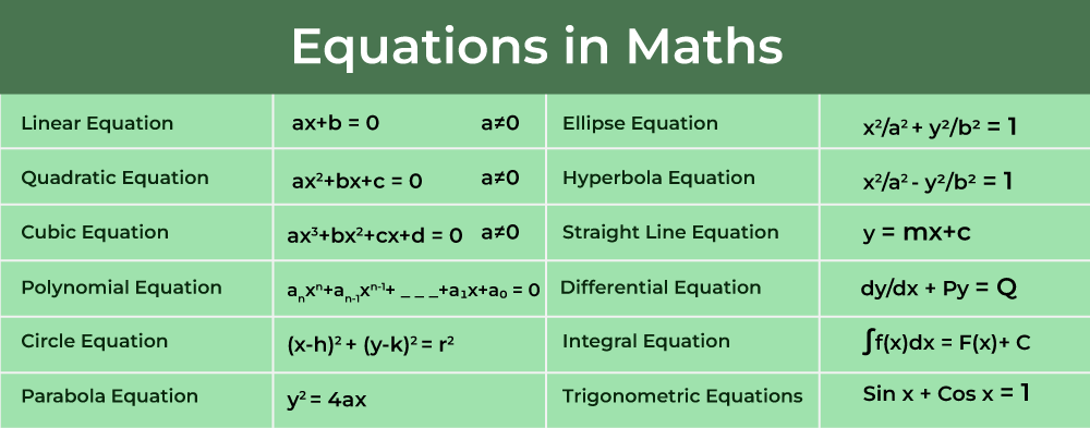 Basic Math Formulas - GeeksforGeeks