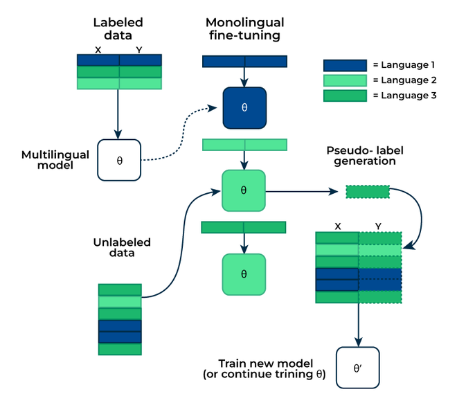 Model Mtcc M-CTC-T Model in NLP - GeeksforGeeks